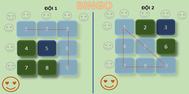Chi tiết cách chơi Bingo